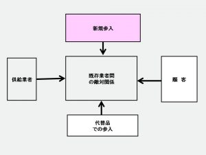 新規参入