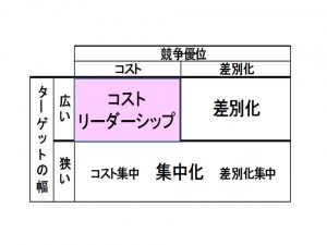 プレゼンテーション1