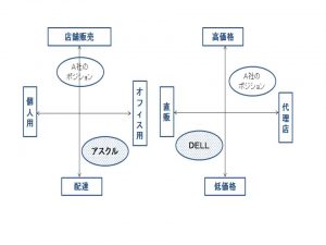 プレゼンテーション1